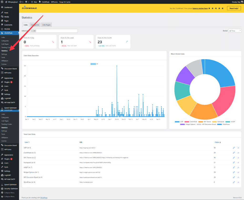 Clickwhale statistics
